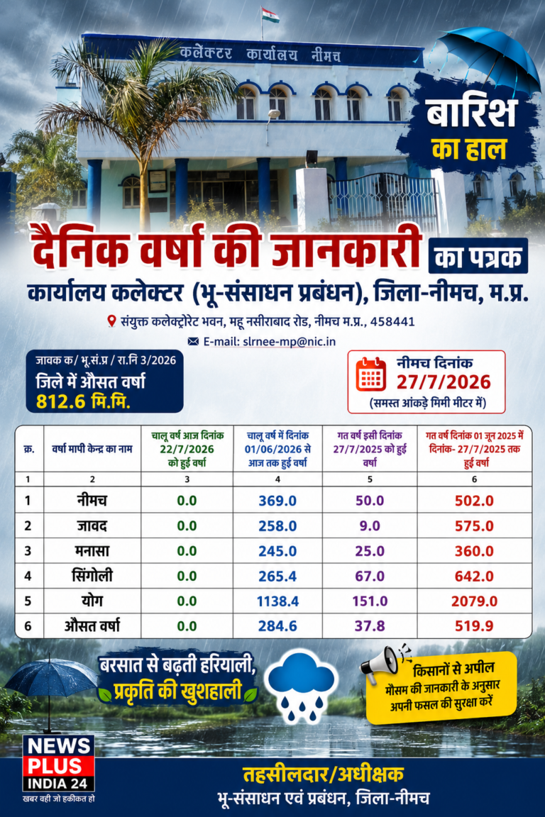 नीमच- मौसम विभाग की ख़ास रिपोर्ट- न्यूज़ प्लस इन्डिया 24