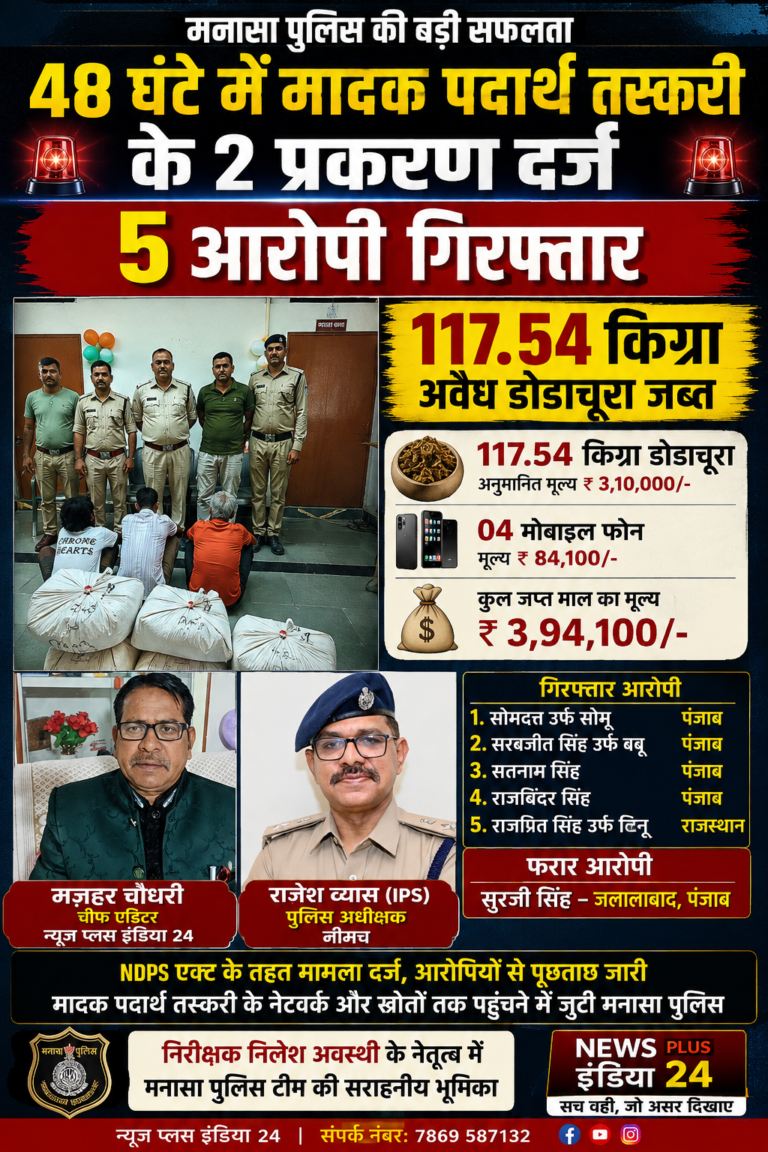 🔴 48 घंटे में मनासा पुलिस का बड़ा एक्शन 🟡 2 प्रकरण दर्ज • 5 आरोपी गिरफ्तार • 117.54 किलो डोडाचूरा जब्त