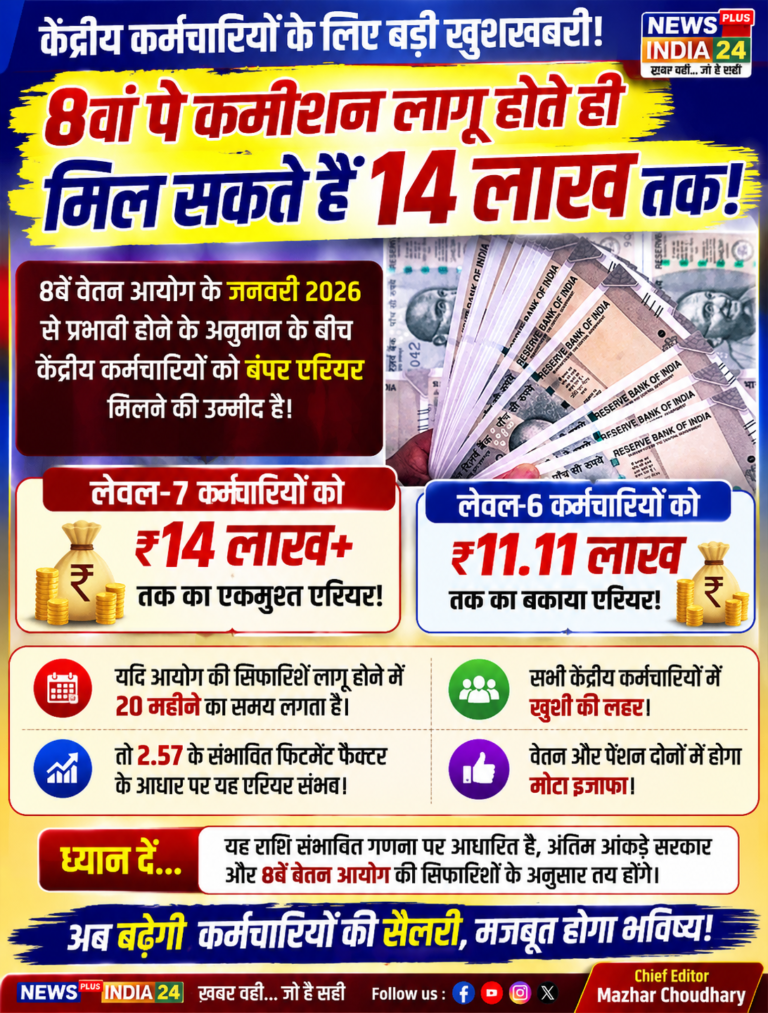 🟠 8वां वेतन आयोग: कर्मचारियों को मिल सकता है बड़ा एरियर, ₹14 लाख तक का अनुमान!