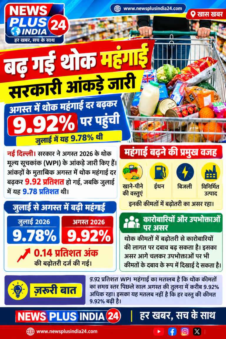 🔴 बढ़ गई थोक महंगाई, सरकारी आंकड़े जारी 🟡 अगस्त में थोक महंगाई दर बढ़कर 9.92% पर पहुंची