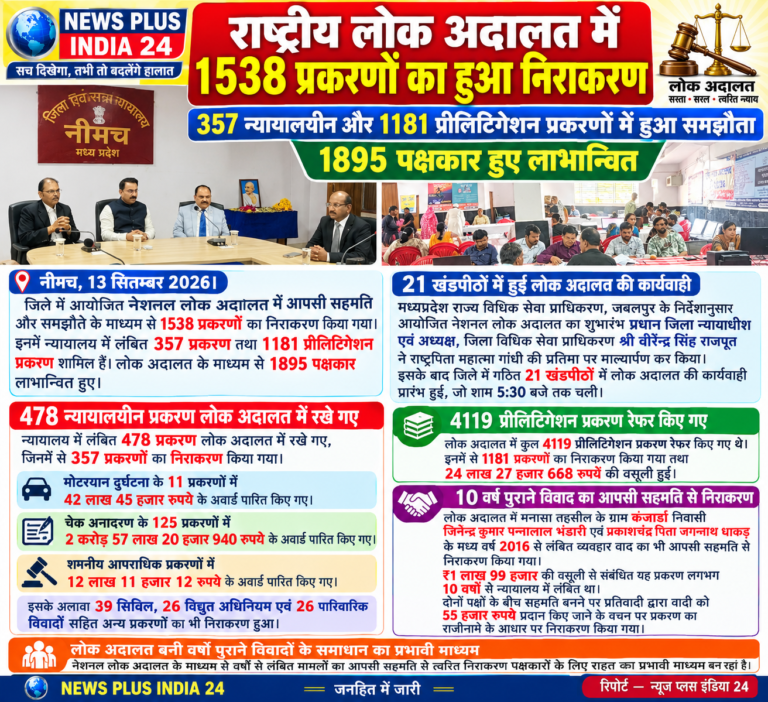 🔴 राष्ट्रीय लोक अदालत में 1538 प्रकरणों का हुआ निराकरण 🔵 357 न्यायालयीन और 1181 प्रीलिटिगेशन प्रकरणों में हुआ समझौता 🟢 1895 पक्षकार हुए लाभान्वित